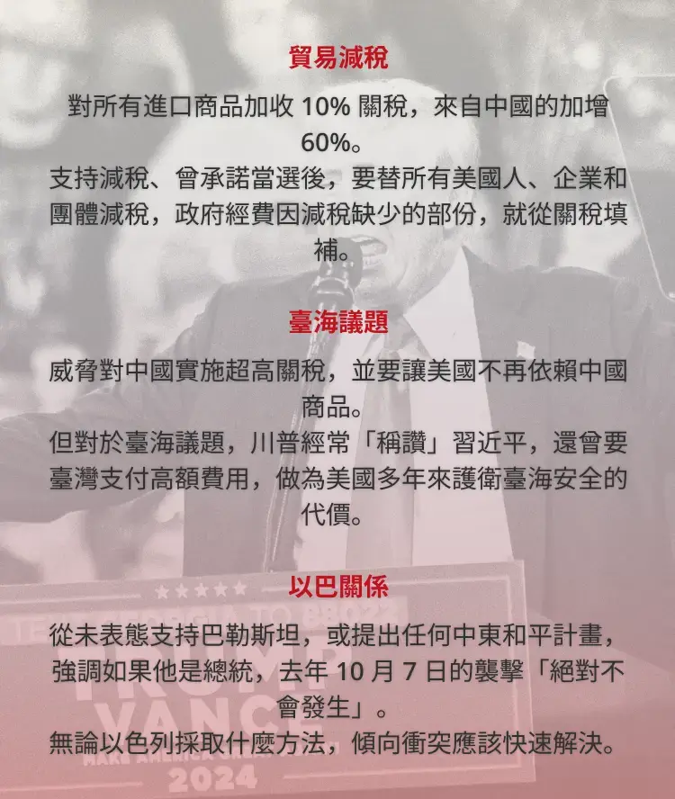 2024美國總統大選-政見-川普-候選人-稅制改革-移民政策-退出北約