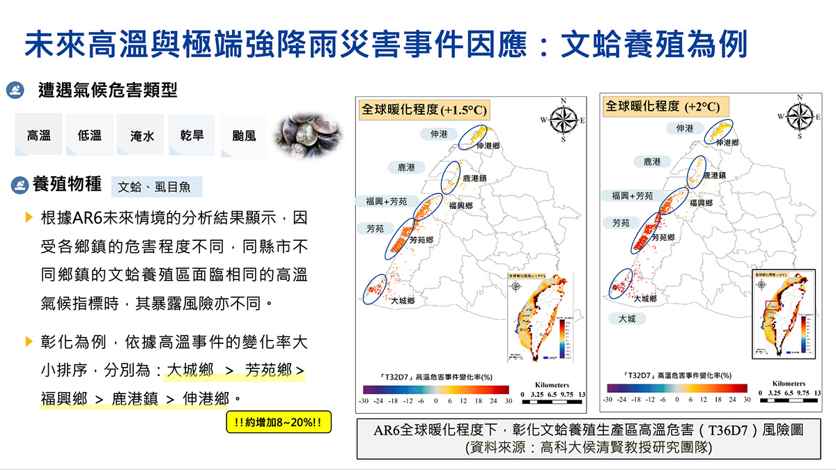 高科大侯清賢教授以高溫和強降雨的事件運算,試算均溫增加攝氏1.5度和2度的高溫危害程度及區域。(圖/侯清賢教授提供)