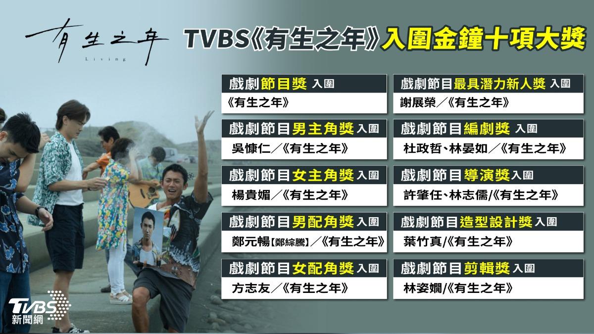 金鐘59戲劇類完整入圍名單／《有生之年》10項大獎，吳慷仁、楊貴媚搶影帝后